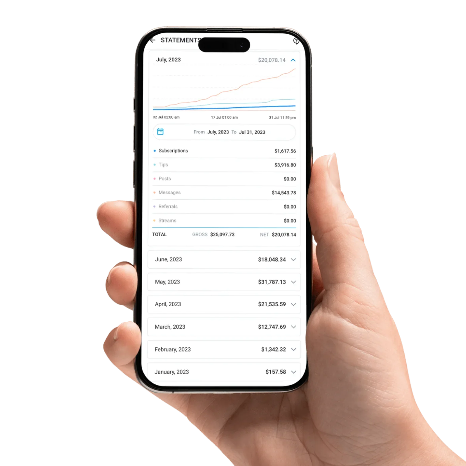 Móvil con estadísticas contratar chatters OnlyFans